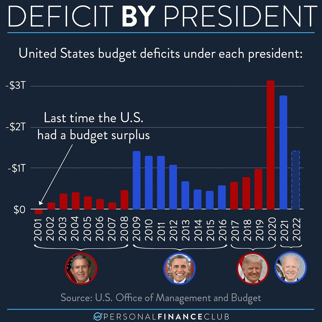 Deficit-by-president.jpeg