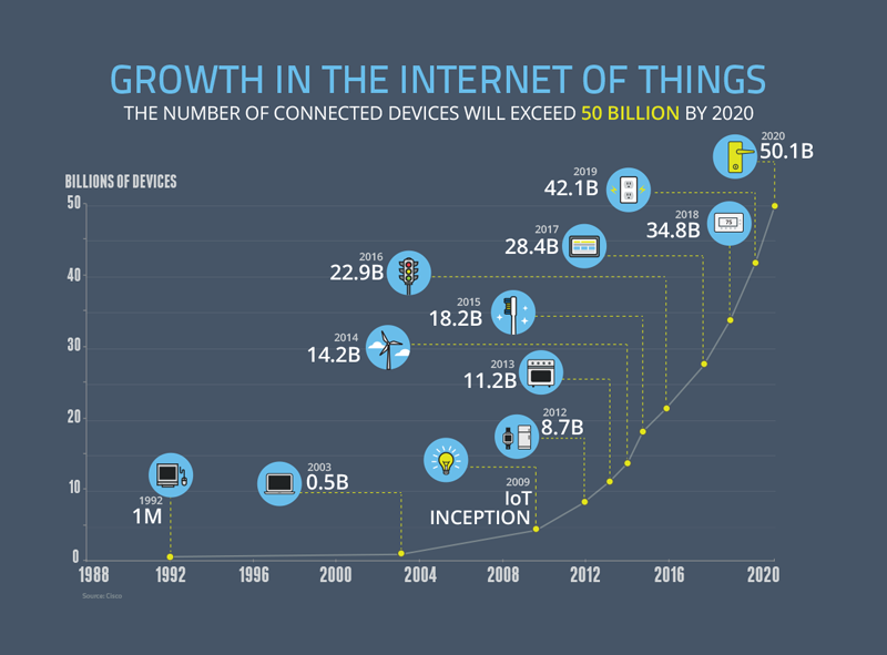 Internet-of-Things.png