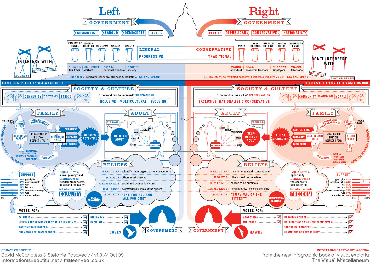 left-versus-right-infographic.gif