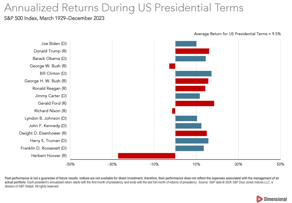 Stock-Returns-Over-President-Terms.png