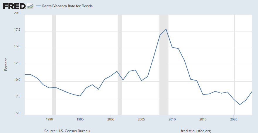 fred.stlouisfed.org