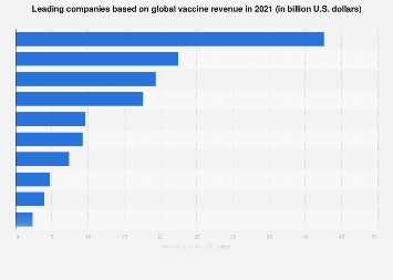 www.statista.com