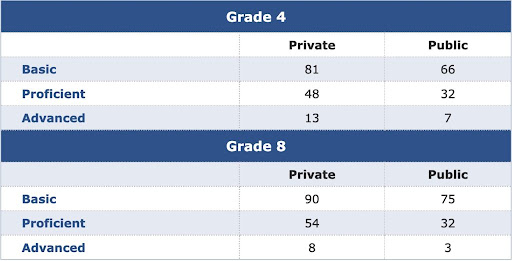 NAEP-2011-Reading-Report-Card.jpeg