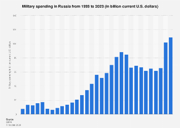 www.statista.com