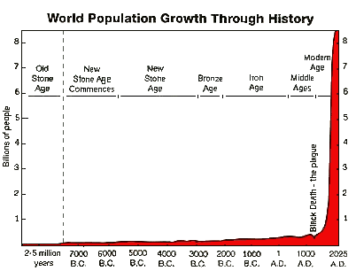 worldpopgr.gif