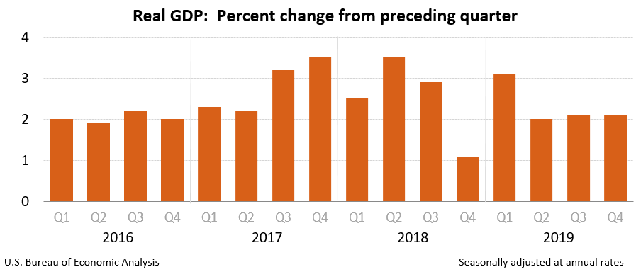 gdp4q19_adv-chart.PNG