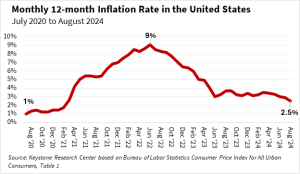 Fig1-Inflation-Blog-24-300x174.png