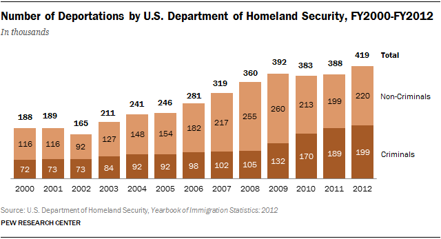 deportations.png