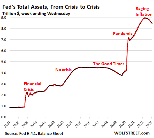 US-Fed-Balance-sheet-2023-02-02-total-assets.png