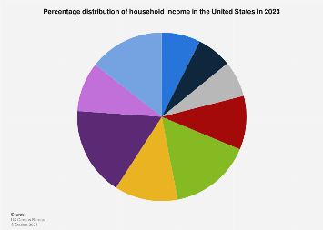 www.statista.com