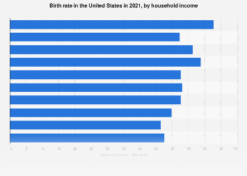 www.statista.com