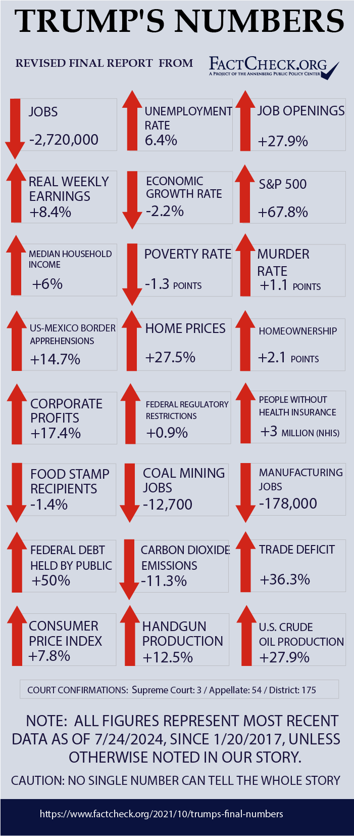 Trump-Final-Numbers.png