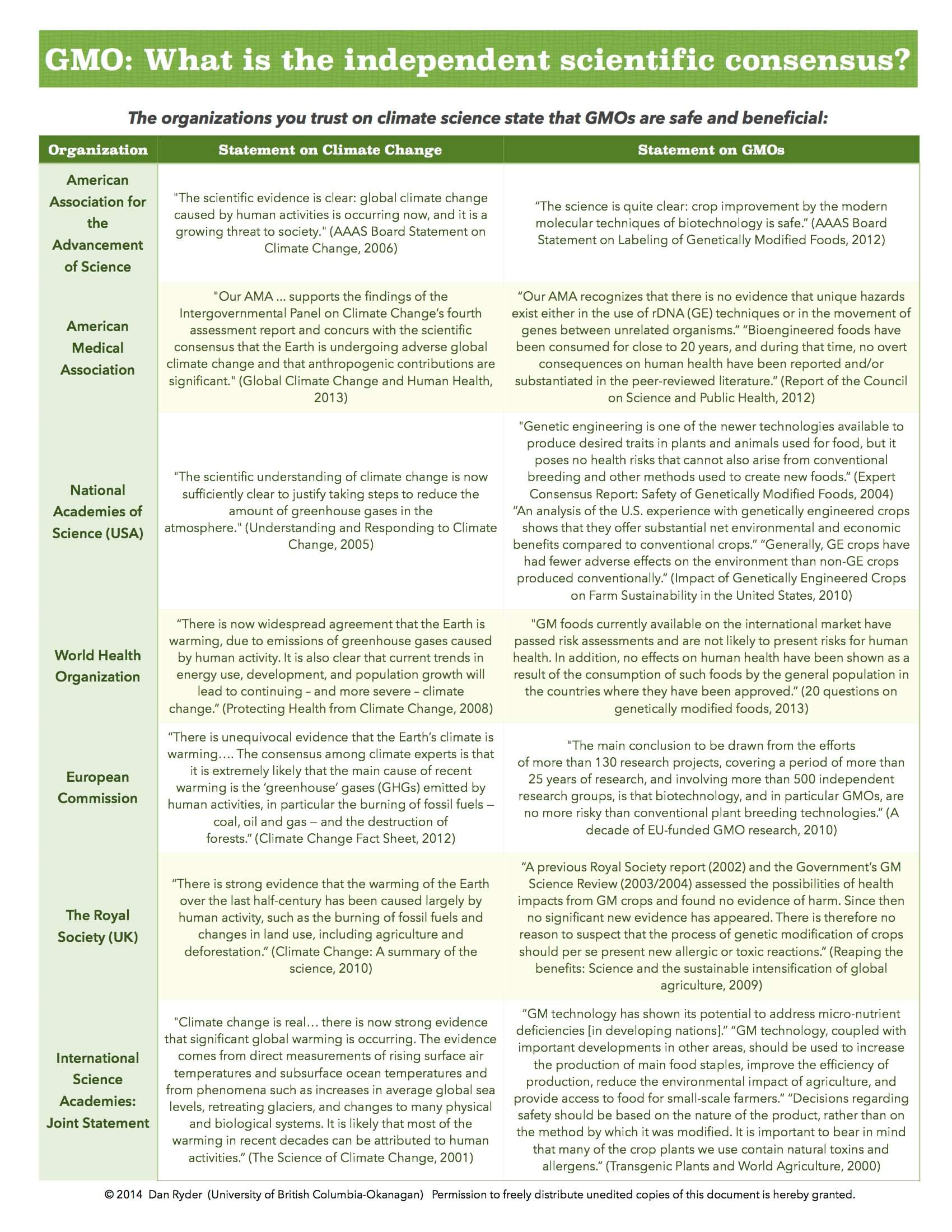 climateGMO1page.jpg