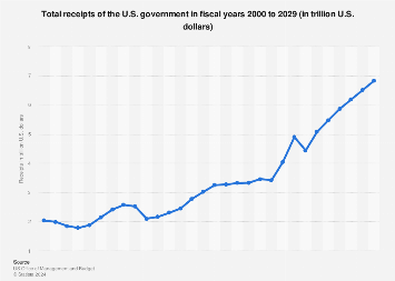 www.statista.com