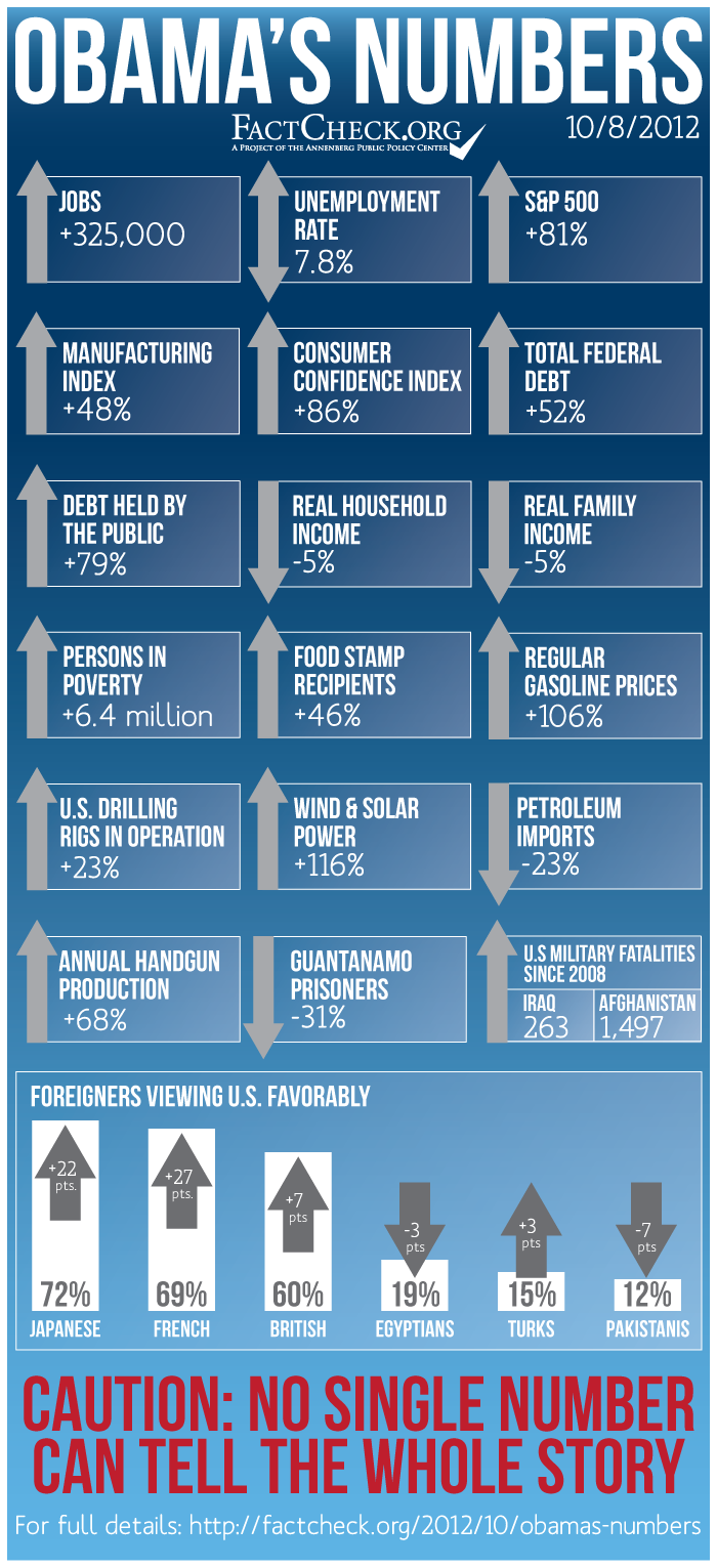 ObamasNumbers1.png