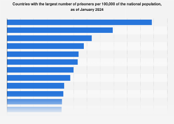 www.statista.com