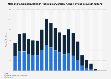 www.statista.com