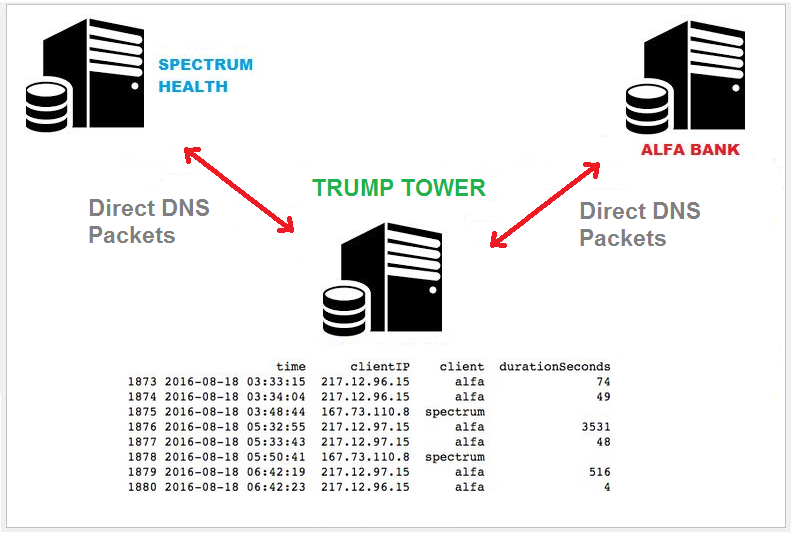 dns-diagram.png