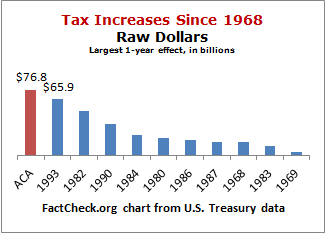 ACA_Tax_Raw_Dollars.png