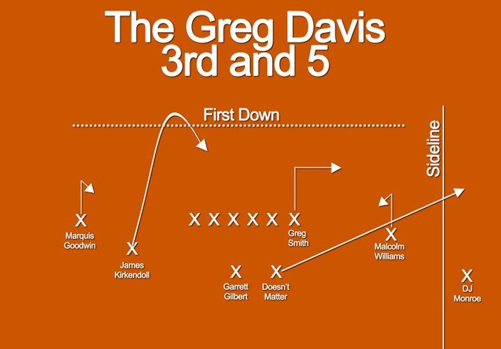 Greg-Davis-3rd-and-5.jpg