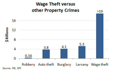 Wage_theft_versus_other_crimes.png