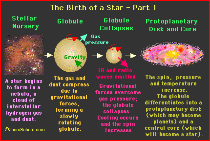Starbirth1.gif