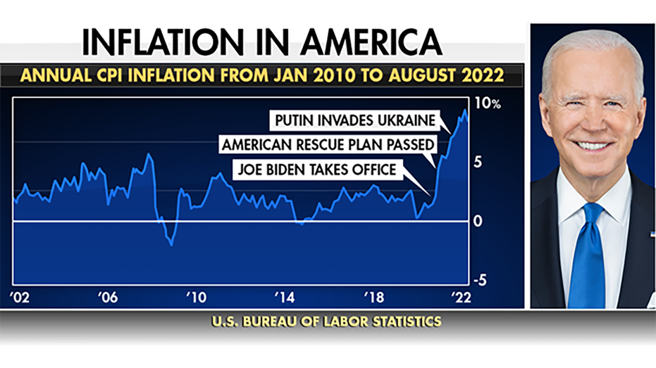 12 year inflation statistics graphic