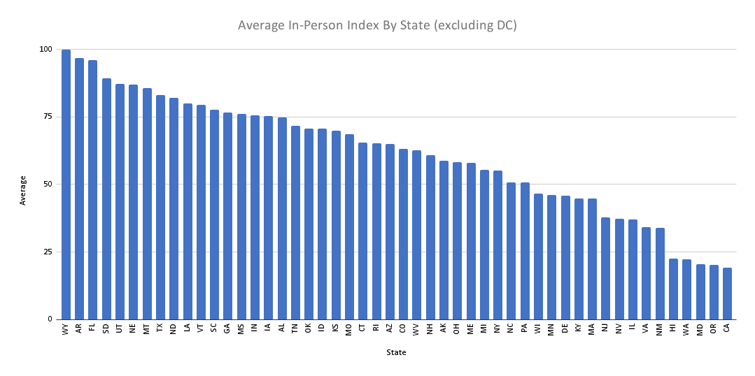 IPI%20by%20State.png