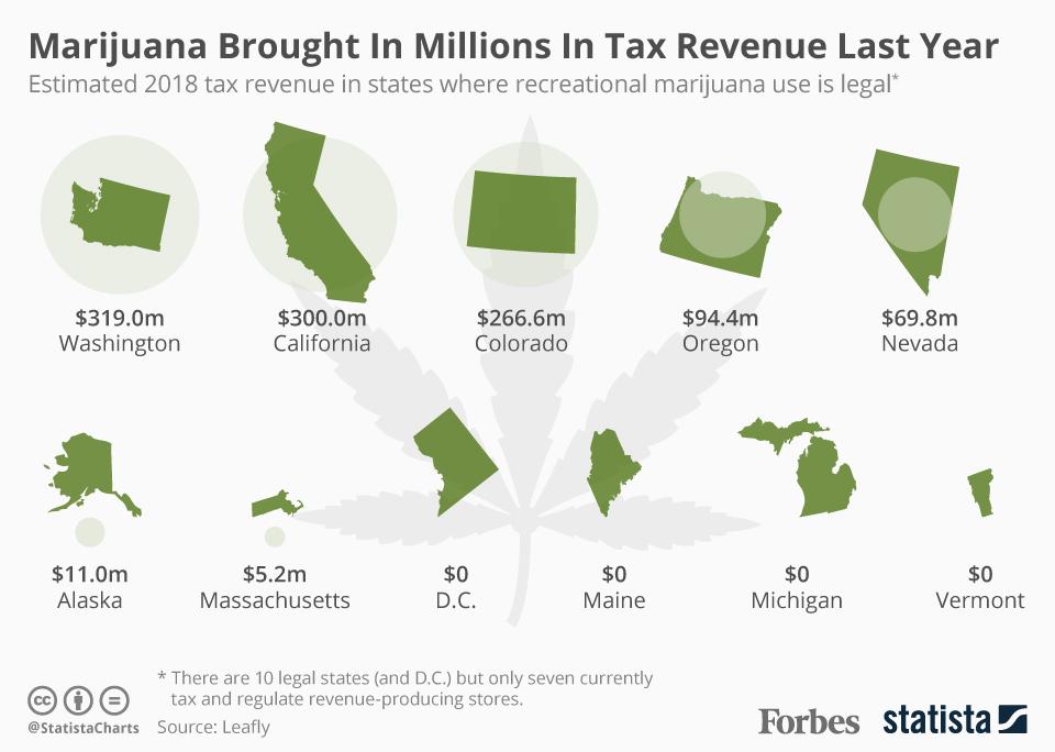 20190326_Marijuana_Tax_Forbes.jpg