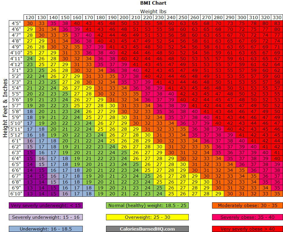 BMI-Chart.jpg