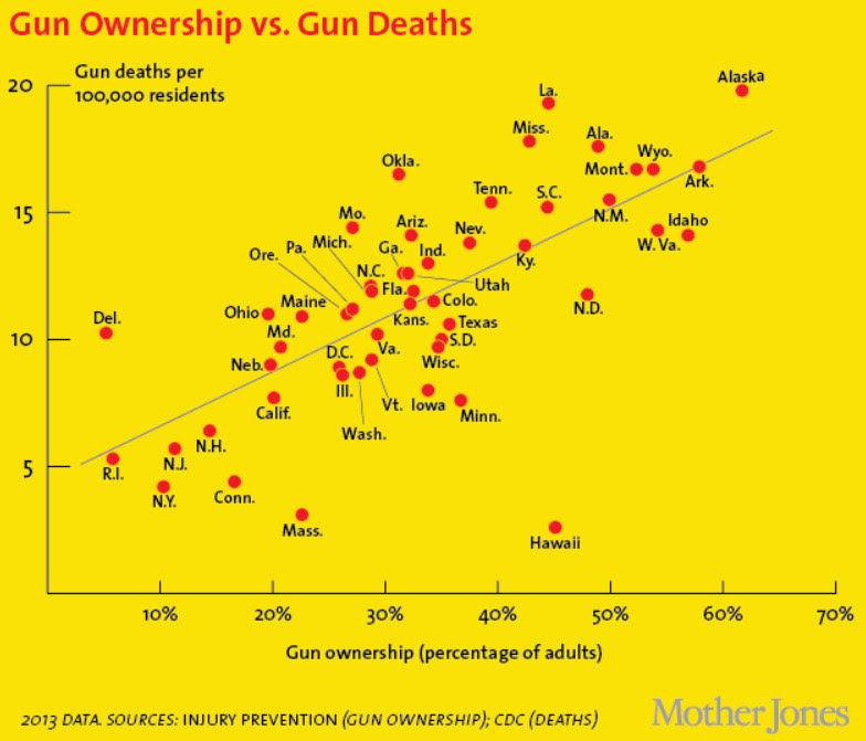 mother_jones_gun_deaths_by_state.png