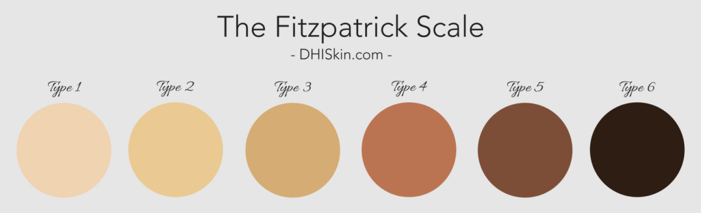 Fitzpatrick-Scale-1024x311.png