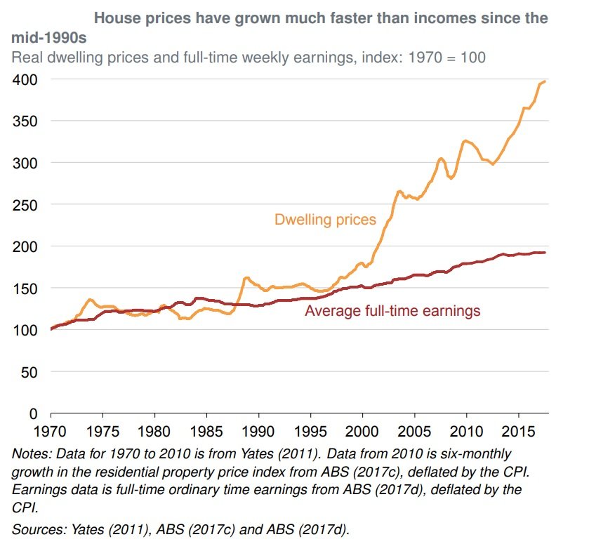grattan-house-prices-Vs-wages.jpg