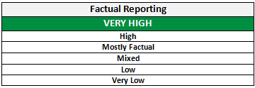 Factual Reporting: Very High - Credible - Reliable