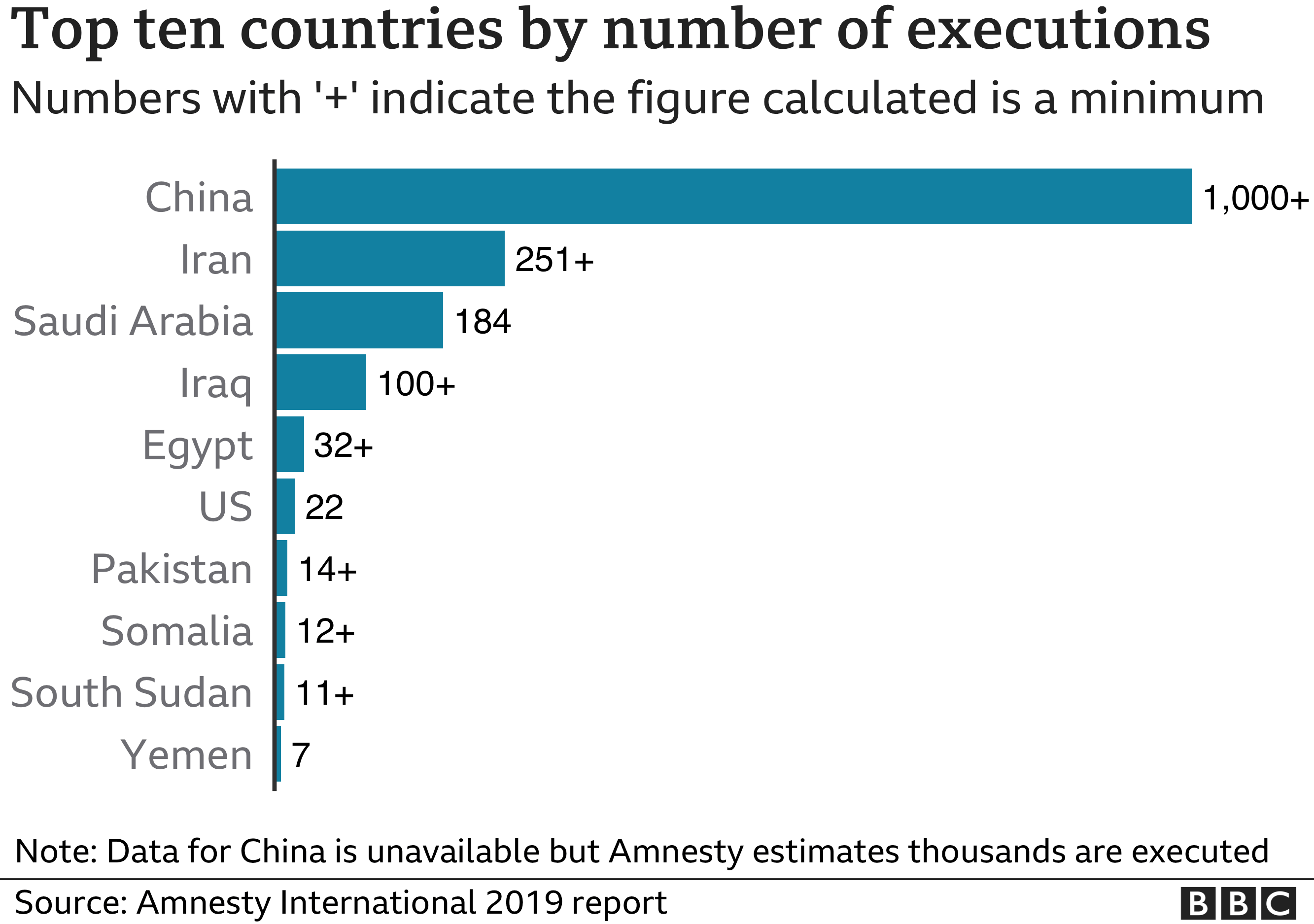_116029874_optimised-death_penalty_countries-nc.png
