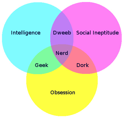 Geek-Nerd-Dork.jpg