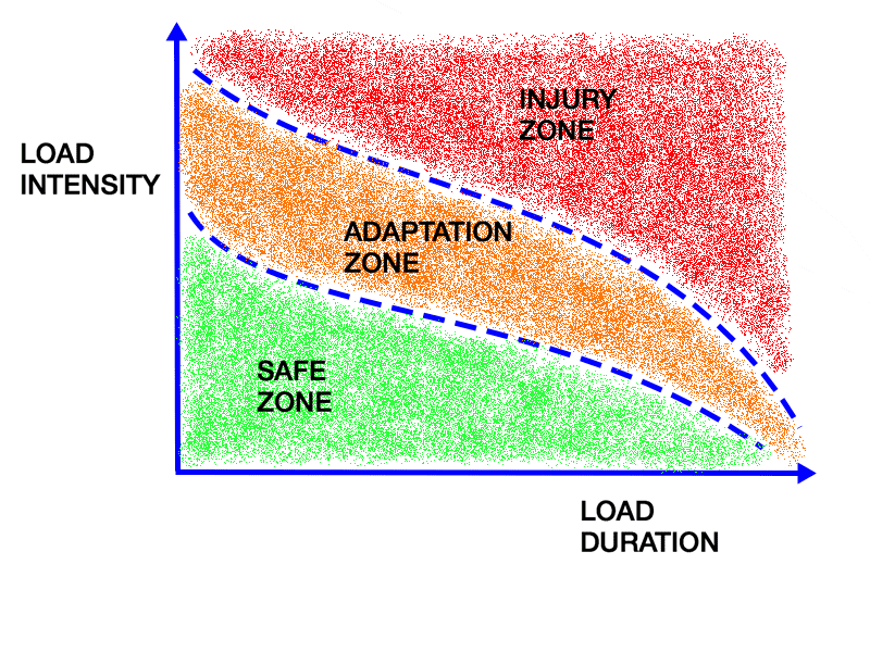 Load-Tolerance-Graph.png