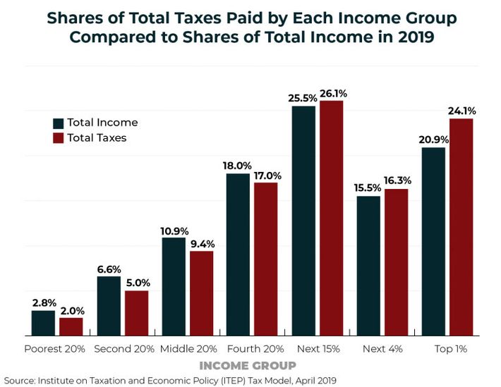 28d38c9feefde7f0812e727a3f52bd3d4b-tax-graph.w710.jpg