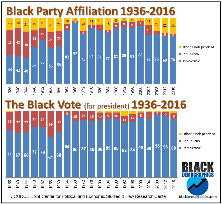 Black-Political-Affiliation-1936-to-2016.png