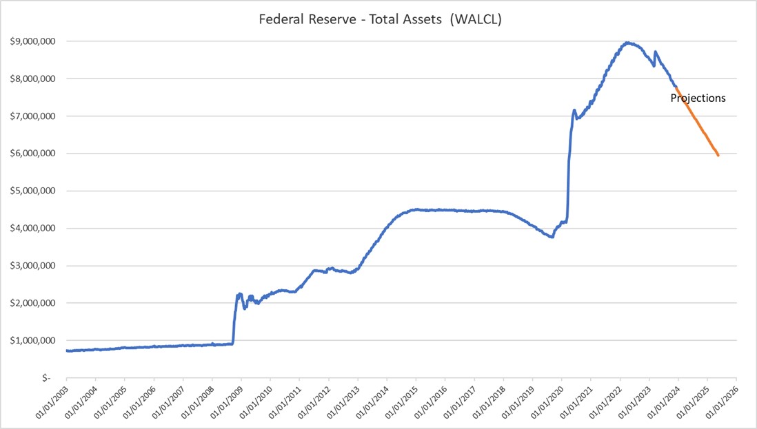 Fed-Total-Assets.jpg