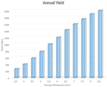 Annual-Yield.jpg