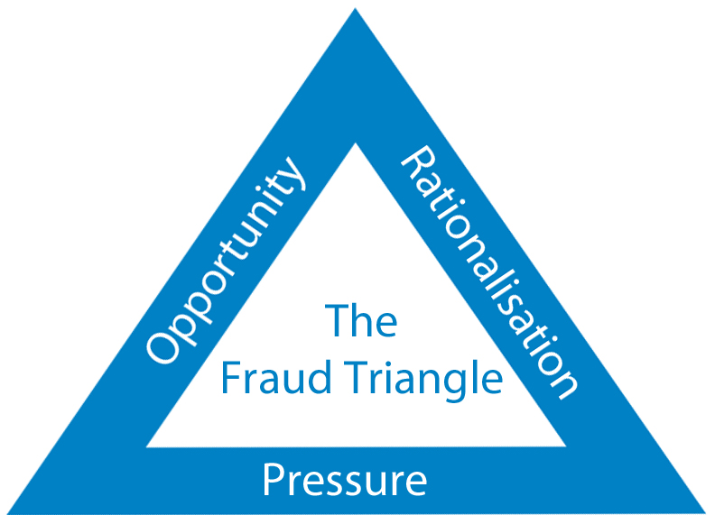 the-fraud-triangle_edited-1.jpg