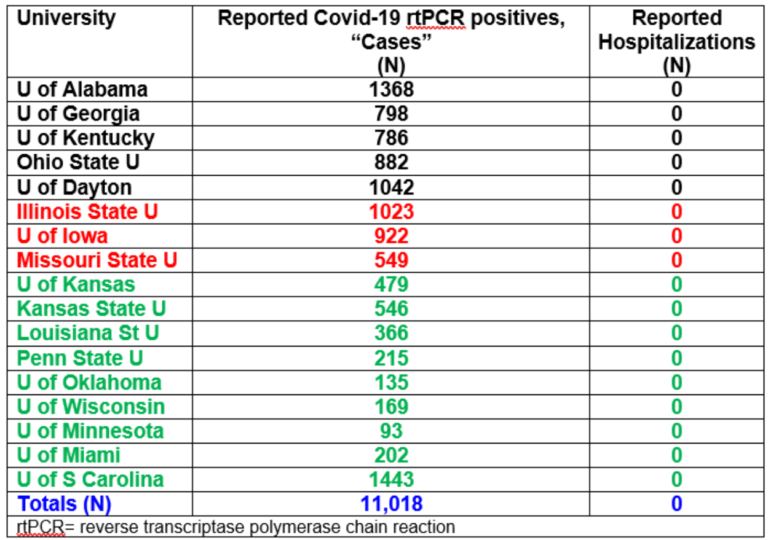 college-hospitalizations-768x540.png