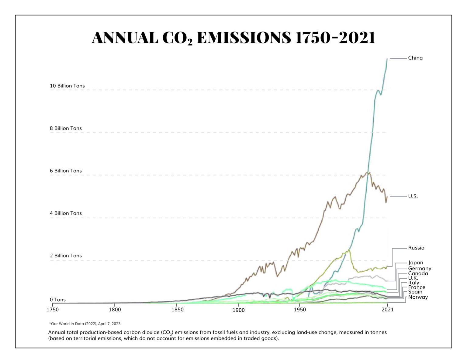 Chart_4-10-23_Co2-Emissions-1536x1196.jpg