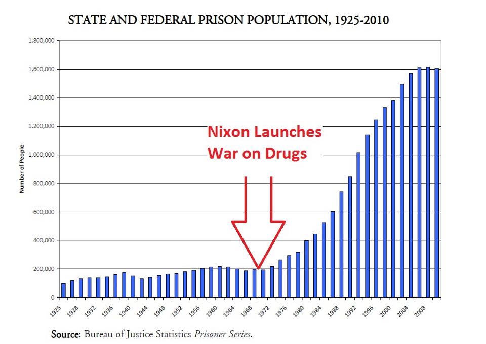 prison-and-war-on-drugs.jpg