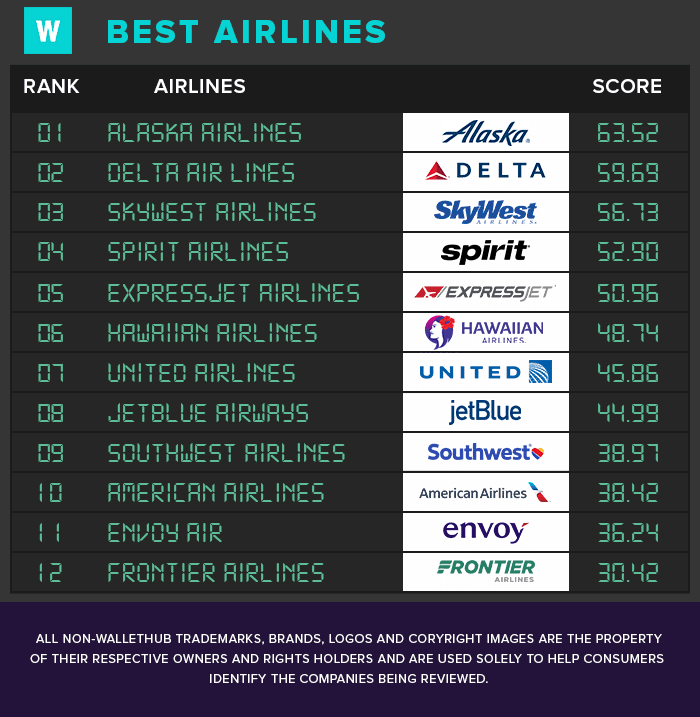 2019-airline-performance-v2.jpg
