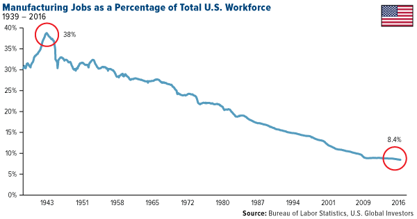 US-Manufacturing-Jobs-Decline.png