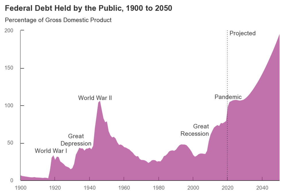 1024px-US_Federal_Debt_Held_By_Public_as_of_Sep._2020.png