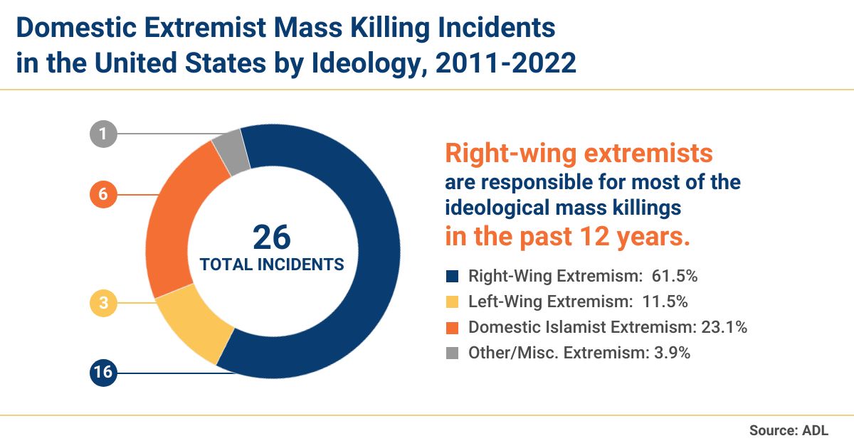 Murder%20and%20Extremism%20in%20the%20United%20States%20in%202022-TABLE10.jpg