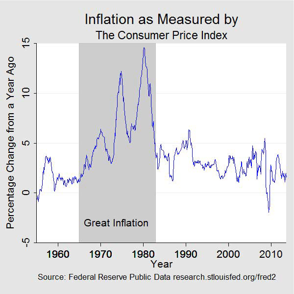 great_inflation_2.jpg